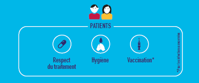 respect du traitement, hygiène, vaccination