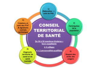 infographie sur les CTS