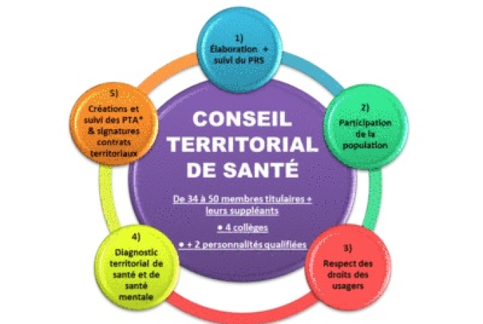 infographie sur les CTS