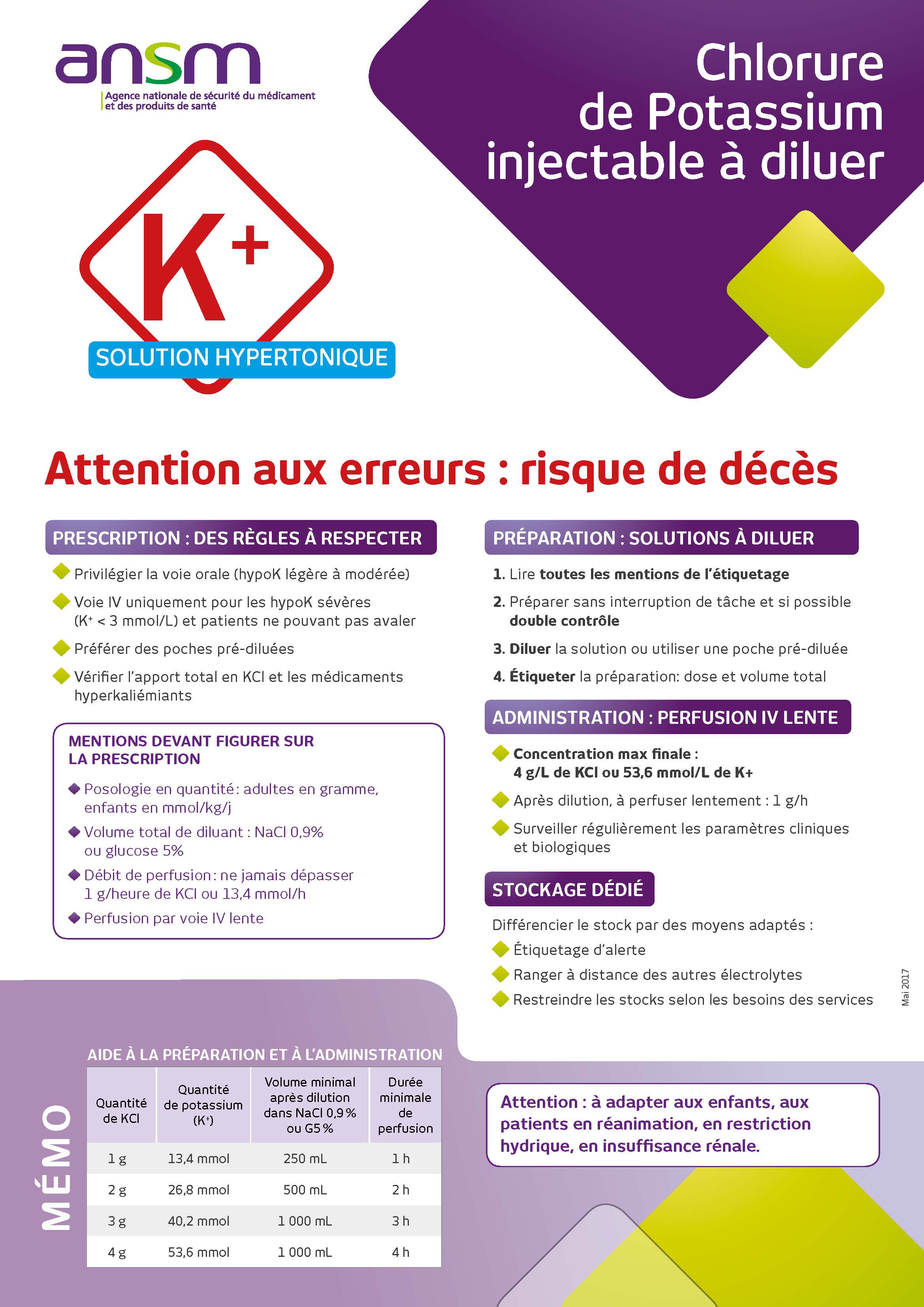 recommandations de l'ansm relatives au chlorure de potassium injectable à diluer