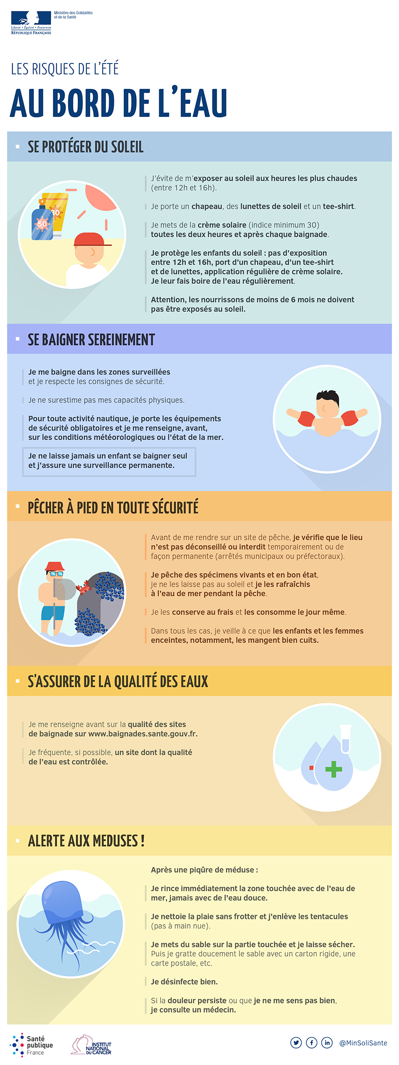 infographie des différents risques de l'été au bord de l'eau : se protéger du soleil, se baigner sereinement, pecher à pied en toute sécurité, s'assurer de la qualité des eaux, alerte aux méduses