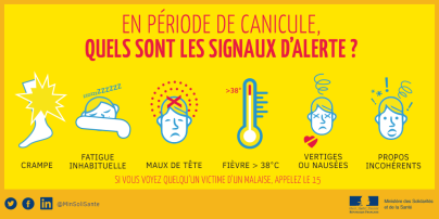 canicule, quels sont les signaux d'alerte ? crampe, fatigue inabituelle, maux de tête, fièvre supérieure à 38°, vertiges ou nausées, propos incohérents  