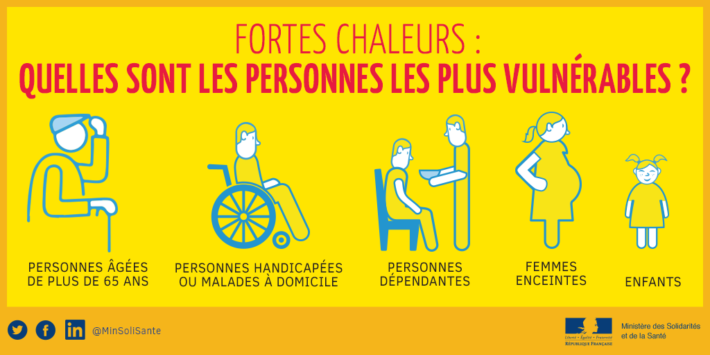 fortes chaleurs, quelles sont les personnes les plus vulnérables ? personnes âgées de plus de 65 ans, personnes handicapées ou malades à domicile, personnes dépendantes, femmes enceintes, enfants