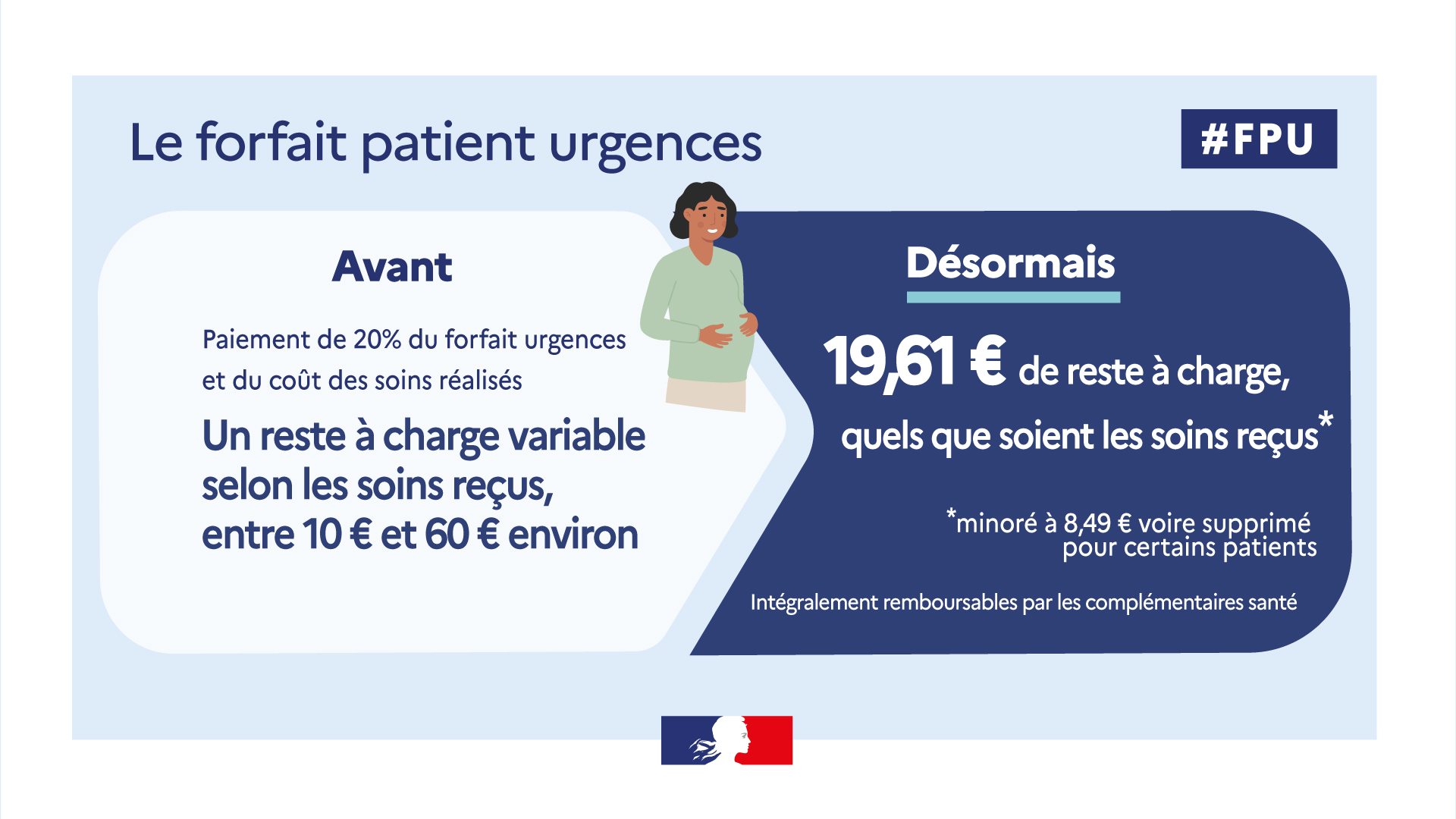  [FPU] Infographie avant-désormais