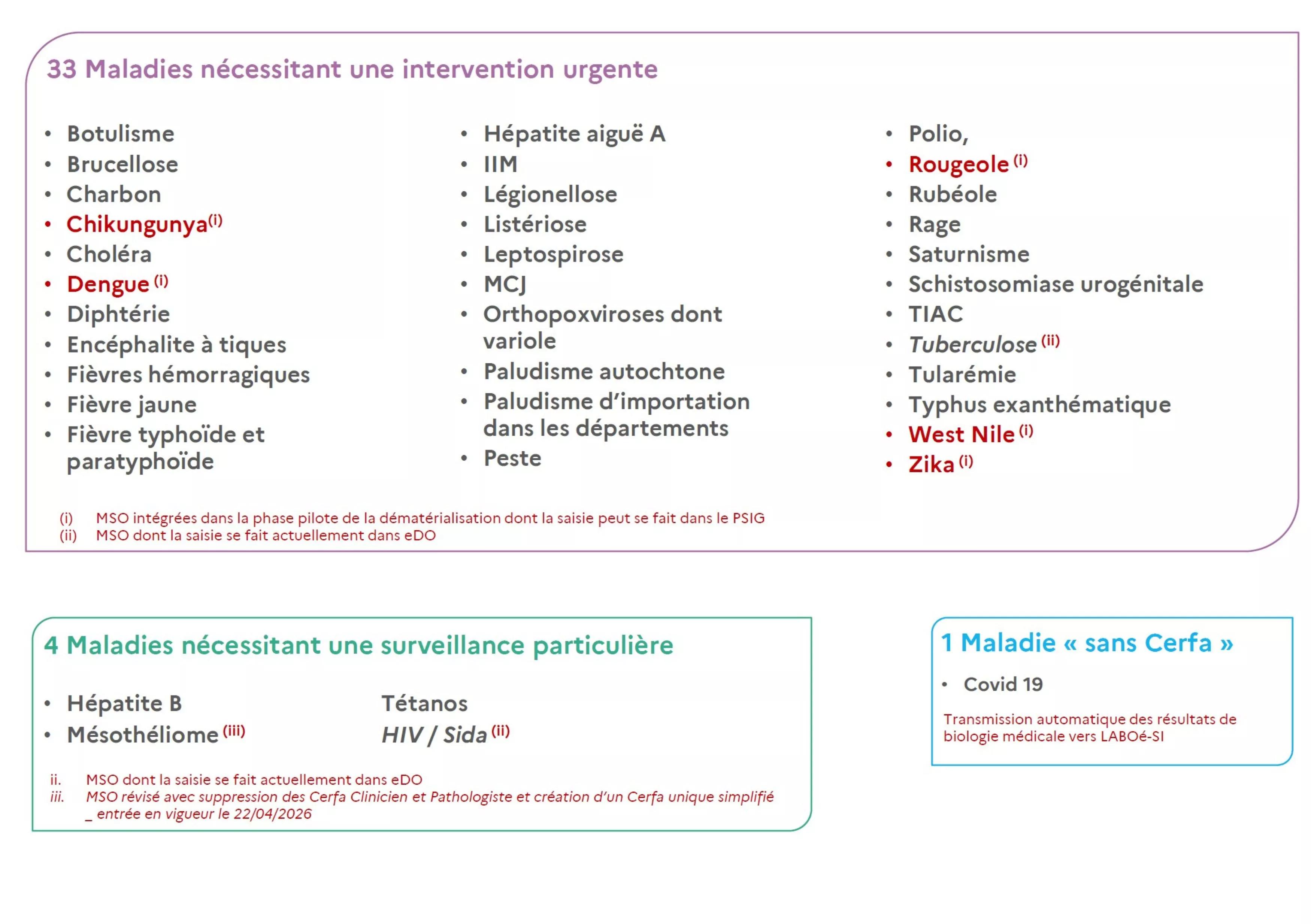 liste des maladies à signalement obligatoire